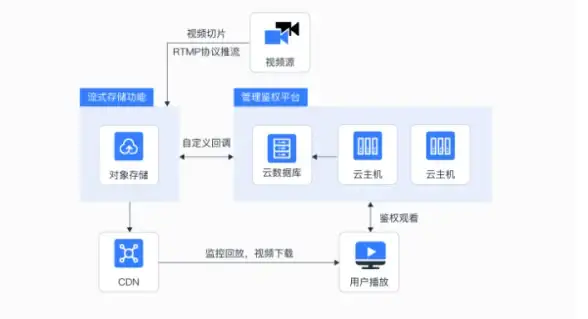 聚焦｜虚拟主机外服代理高效运营秘诀大公开！云计算前沿洞察】
