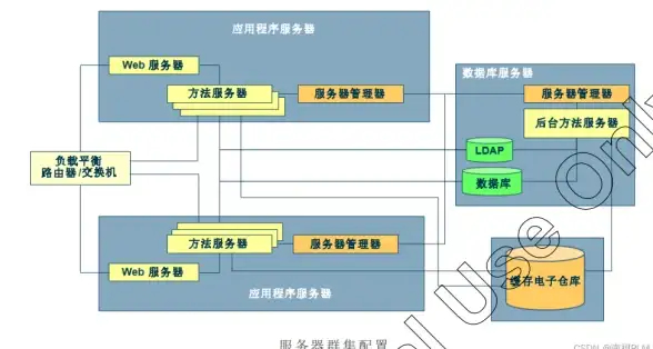 攻略宝典🔥真三国无双起源崩山破高伤害提升技巧详解