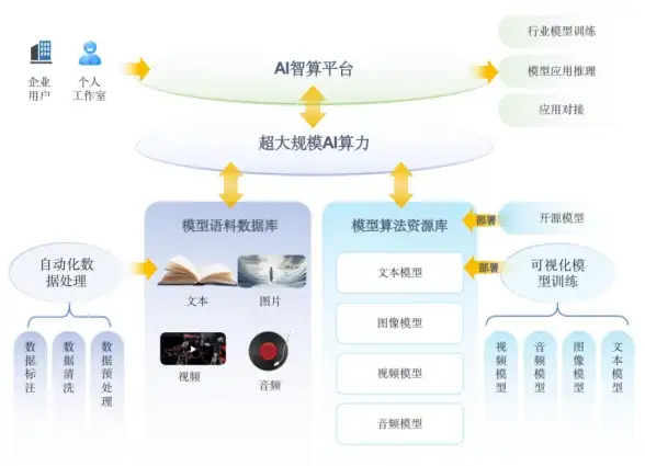 CDN优化,网络提速-鹏博士CDN节点在北京的优化措施
