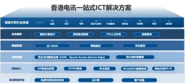 全面评测Yin-Net荫云美国住宅VPS（NTT双ISP，三网回程AS4837）