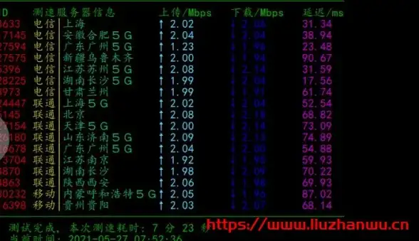 最新实用指南｜Destoon高效重装与资源配置全攻略｜B2B平台运营干货