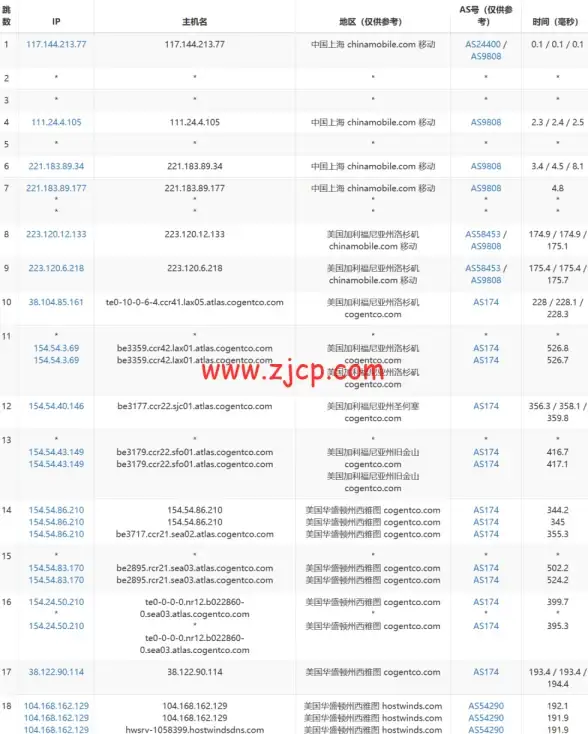 CDN,负载均衡-宁夏吴忠CDN多运营商负载均衡技术探究