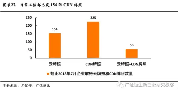 CN2,线路优化-扬州CN2优化线路服务器全解读