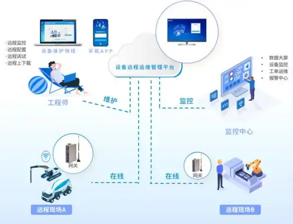 CDN加速-网络部署,台湾省CDN布点全方位解析，融亿云高效保障