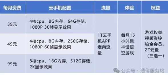 CDN发展,多网融合-多网融合背景下孝感CDN新机遇探讨