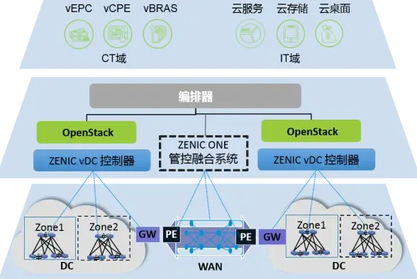 处理器性能 全面解析电脑12代CPU天梯图，深度揭示新一代芯片性能差异