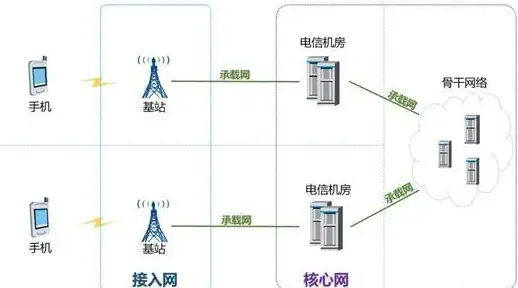 网络性能分析,数据中心 Cogent与NTT在俄数据中心的网络性能分析