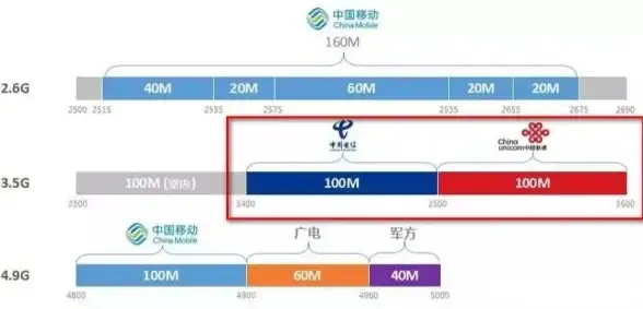 云服务推荐,多节点 马尼拉PCCW、SKT多节点云服务器推荐