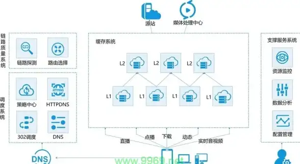 圣何塞位置超值VPS：desivps 17每年，免费更换IP三次，10Gbps带宽，AMD Ryzen9/DDR5/NVMe