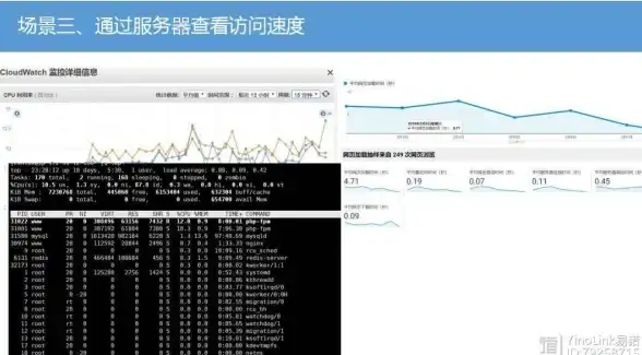 移动网络,机房体验-移动网络用户在鞍山ABXCDN机房体验分享