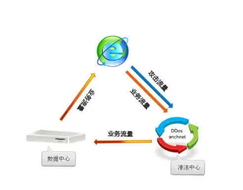 云计算,机房测速-昕宇云深圳机房网络连通性测评
