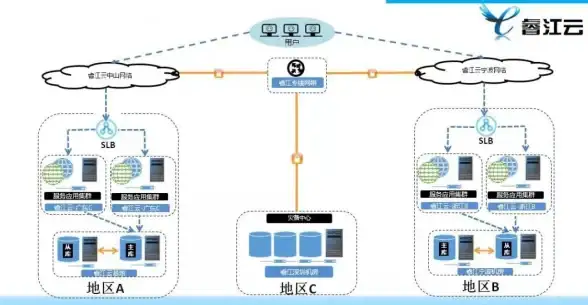 云计算,机房测速-昕宇云深圳机房网络连通性测评