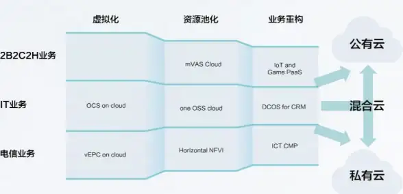 网络覆盖,吉林机房-联通网络在吉林冬邦云机房的覆盖现状