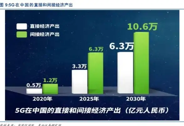 速读亮点｜高效远程服务器双线接入技巧！数据中心运维新策略【运维提升】