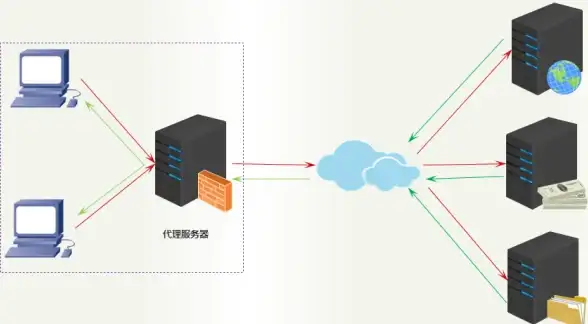 网络故障排查🟢连网遇到问题？一文教你排查和解决常见连网故障