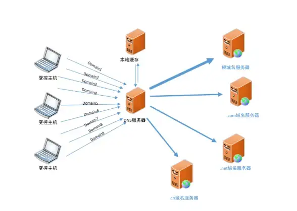 东京VPS🚀CN2 GIA线路✨东京JPTYO_8机房性能如何？搬瓦工VPS评测全面解析