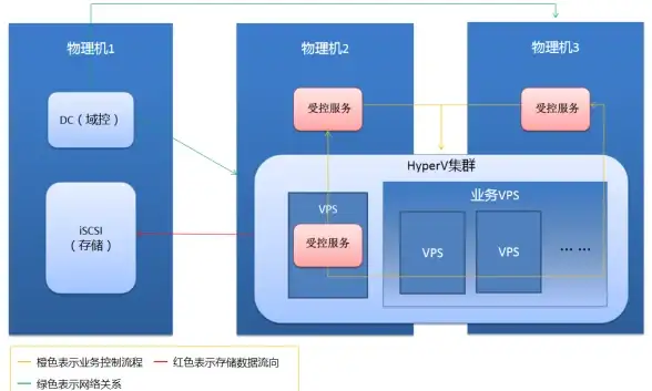 CDN兼容性,机房测试-白沙机房CDN运营商兼容性测试方法