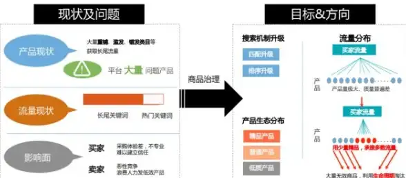 电商运营速读 多店铺轻松管理新方案 ecmall多用户商城源码深度解密】