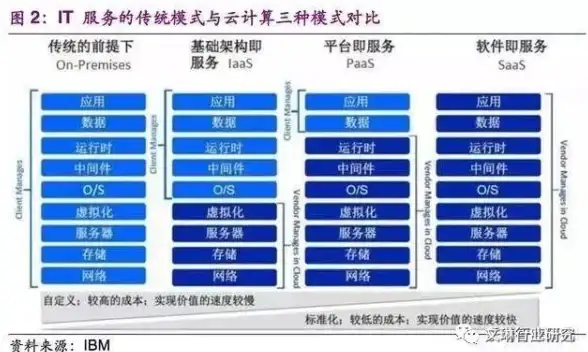云管理升级,智能运维-德阳爱豆互联挂机宝云端管理体验升级