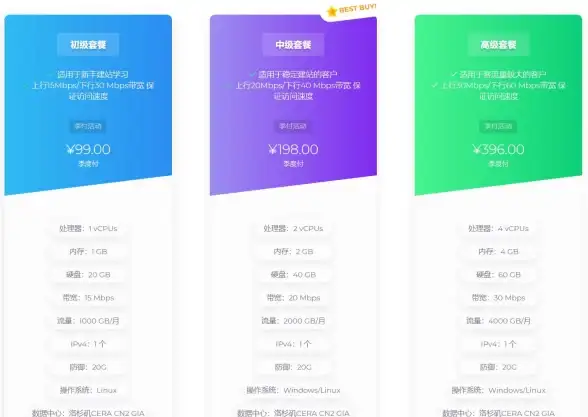 云主机,机房解析-三网云主机稳定性分析，易付云北京机房解析