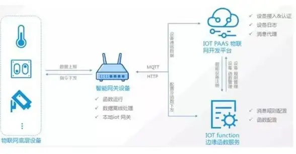 多运营商接入,网络优化-ABXCDN在阜新：多运营商接入优势解析