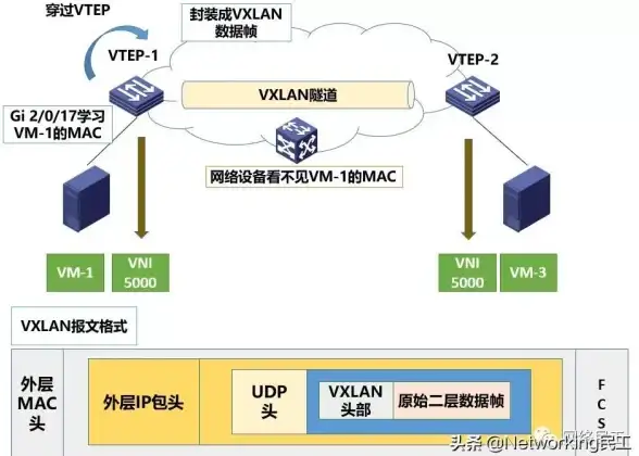 入门必读｜VB.NET编程环境速配指南 软件开发实用攻略※高效配置，轻松上手