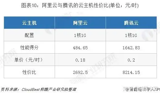 解读｜VPS系统优选指南—日本云服务器Linux发行版必读技巧！行业前瞻】