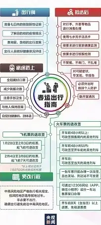 网络架构,数据中心-冬邦云河北机房网络层级架构揭秘