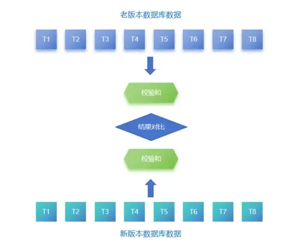 V.PS专线€6.95/月超大带宽覆盖美国日本新加坡德国荷兰优化网络CN2/CUII