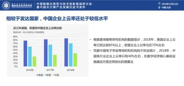 服务器管理 账号安全 如何正确处理服务器老户注销问题