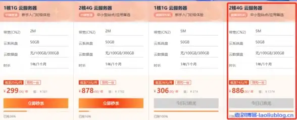 dnf男圣职最省钱选择推荐