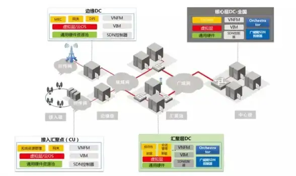英国VPS优惠🎉高速双ISP🔥低至6折！Zorocloud限时推出英国住宅VPS