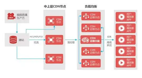 云服务器,网络测速-江苏徐州冬邦云云主机网络质量测试