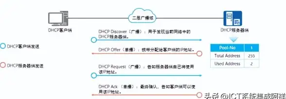 vultr SAO云服务器性能优化与延迟测试报告