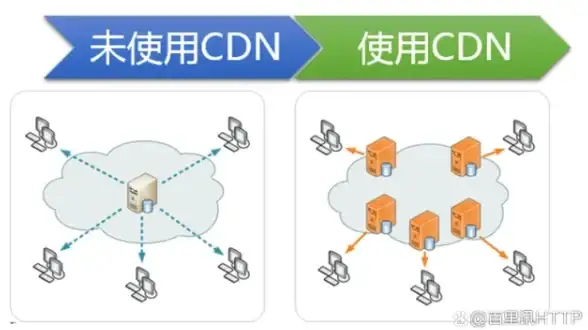 高可用,分布式-ABXCDN海南万宁节点高并发服务策略