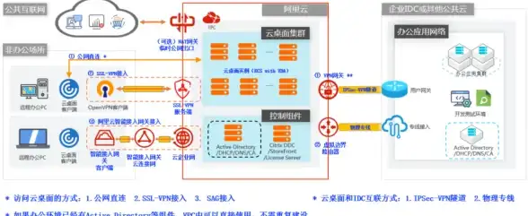 CDN技术,网络优化-科技网教育网延安节点CDN技术优势剖析