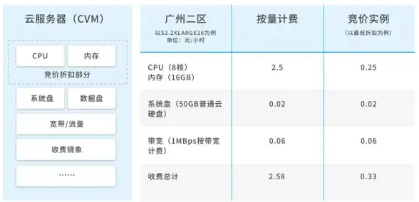 热门爆款⚡武器测评🔥穿越火线枪战王者传说辉光属性深度对比&最强推荐