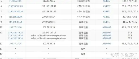 CDN加速,本地服务-本地化运营商CDN加速服务在沈阳的价值