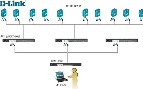 CDN合作,跨境通信-Vodafone和CMI合作下韩国CDN服务特色