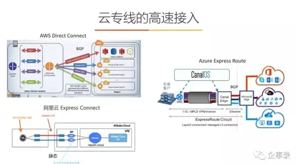 数据库技术|管理技能 深入掌握01007数据库，提升数据库管理能力