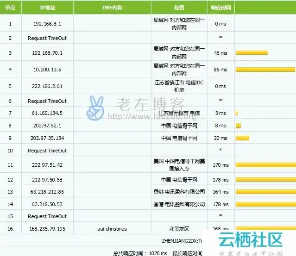 服务器运维要点 联想服务器软驱关闭故障全解析 问题排查实用指南【深度揭秘】