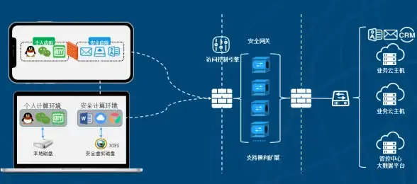 服务器应用,行业解决方案-马鞍山服务器应用案例及行业解决方案