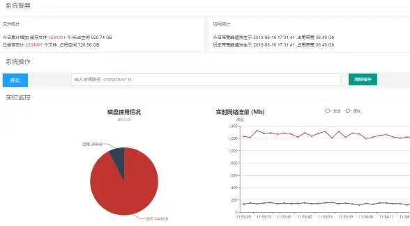 Oracle报错|XML标签 ORA-38463:远程处理ORACLE故障修复及invalid XML Tag list问题