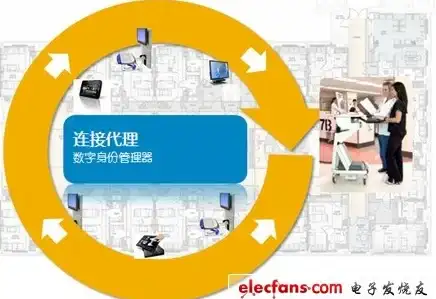 Oracle报错|XML标签 ORA-38463:远程处理ORACLE故障修复及invalid XML Tag list问题
