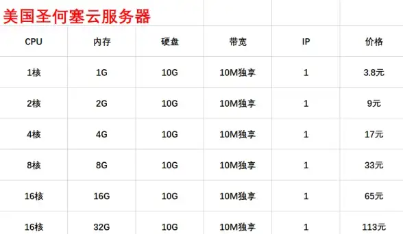 数据库管理|数据连接|mac如何连接mysql及其数据库操作方法详解