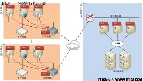 CDN加速,运营商优化-电信移动联通支持下的茂名CDN极速体验