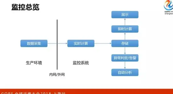 VPS特惠🔥洛杉矶AMD EPYC VPS年付仅$15.49，Hostdare高性价比主机轻松入手