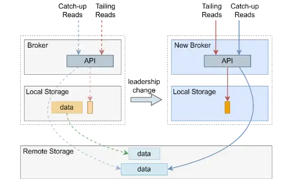 Serverless 云计算 Serverless起势，云计算新一轮浪潮加速到来