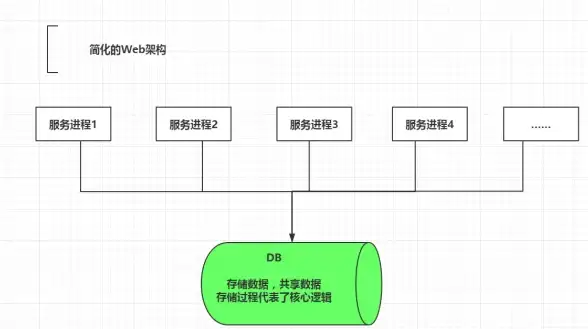 游戏攻略🔥弓箭手技巧🔥角色精选丨弓箭大师最强推荐