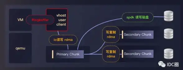 热点丨技术赋能—日本VPS助力极速搭建微信WAP站点全攻略【建站实用指南】